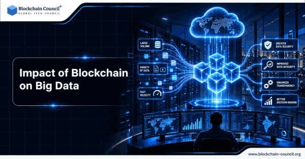 Impact-of-Blockchain-on-Big-Data.