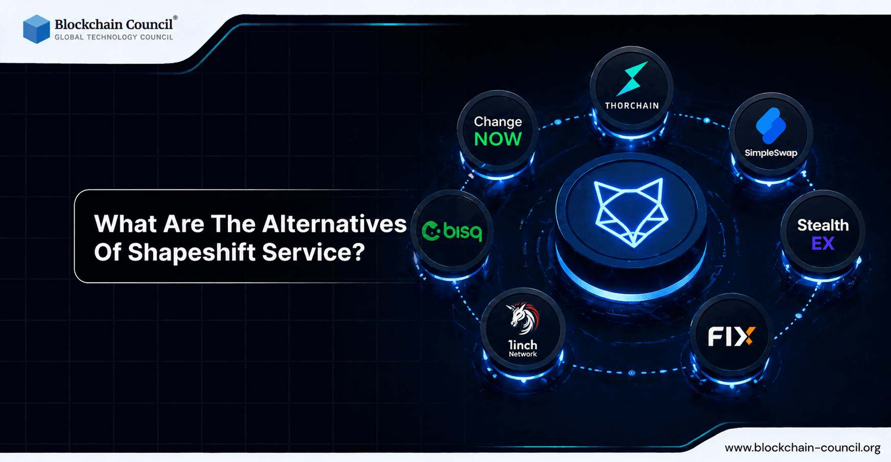 What Are The Alternatives Of Shapeshift Service?