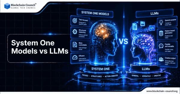 System One Models vs LLMs