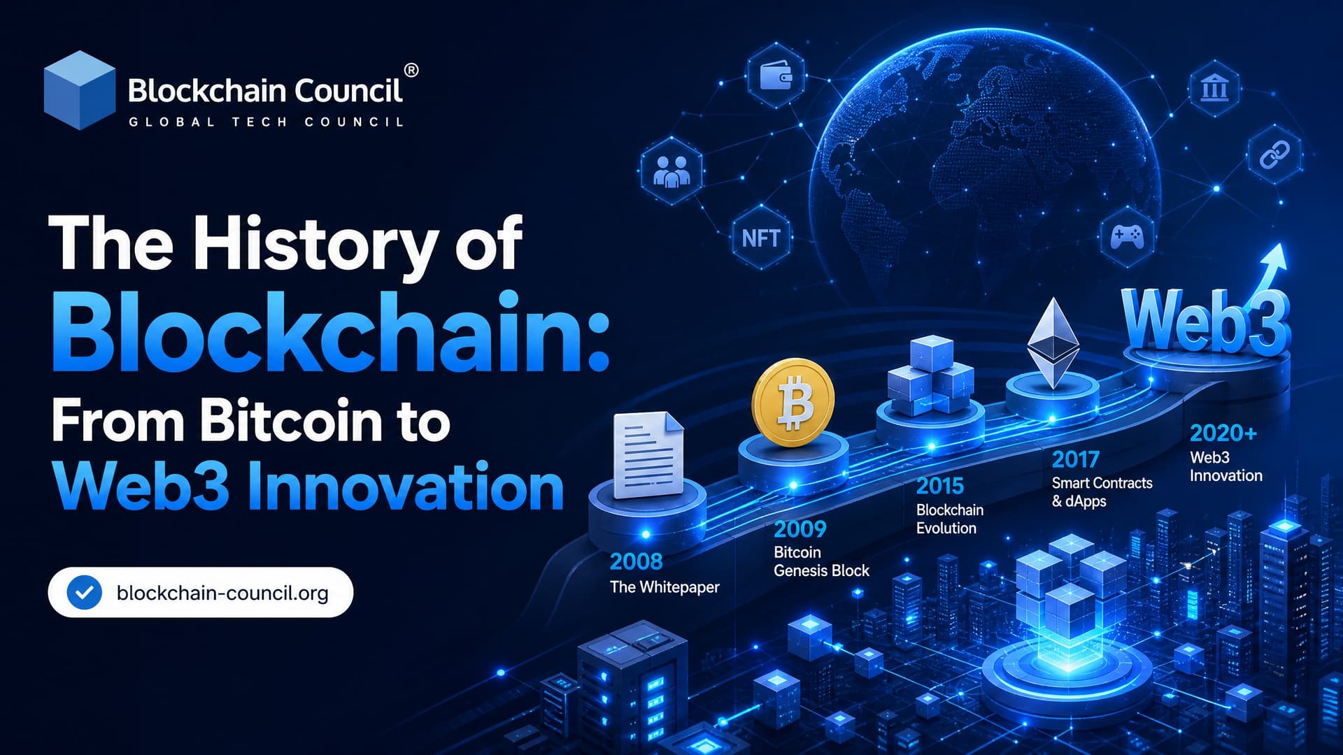 The History of Blockchain: From Bitcoin to Web3 Innovation