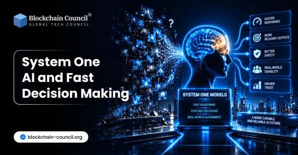 System One AI and Fast Decision Making