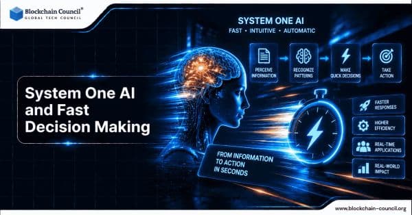 System One AI and Fast Decision Making