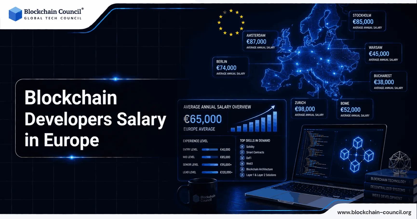 Blockchain Developers Salary in Europe