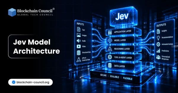 Jev Model Architecture