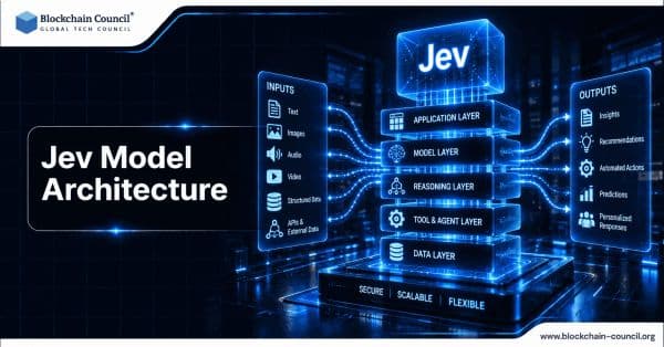 Jev Model Architecture