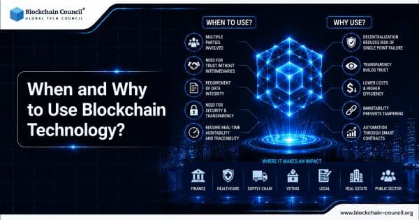 When-and-Why-to-use-Blockchain-Technology