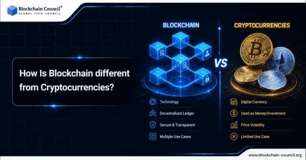 How-Blockchain-is-different-from-Cryptocurrencies