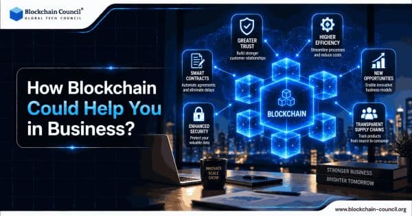 How-Blockchain-could-help-you-in-business