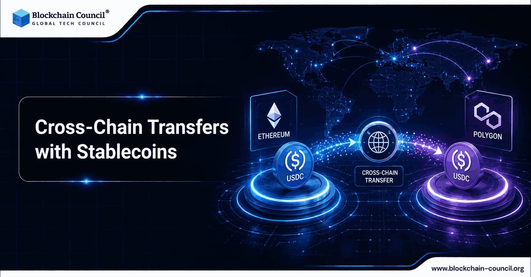 Cross-Chain Transfers with Stablecoins