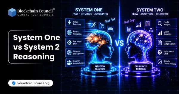 System One vs System 2 Reasoning