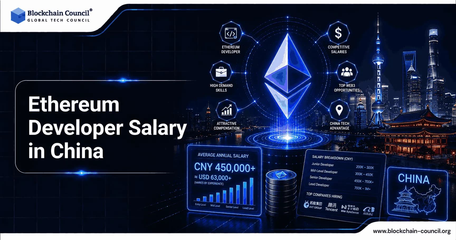 Ethereum Developer Salary in China