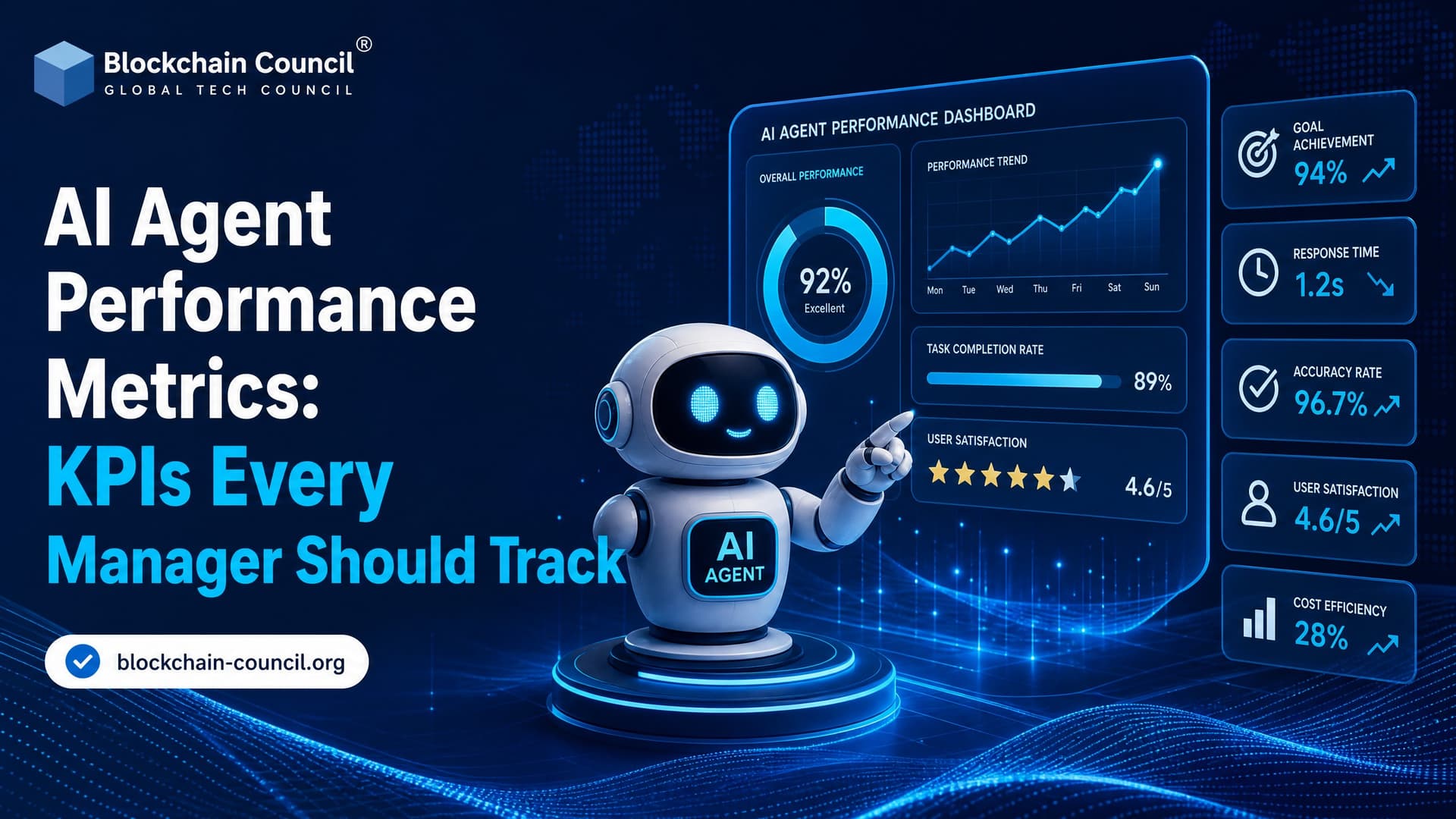AI Agent Performance Metrics: KPIs Every Manager Should Track