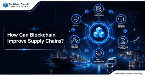 How-can-Blockchain-improve-supply-chains