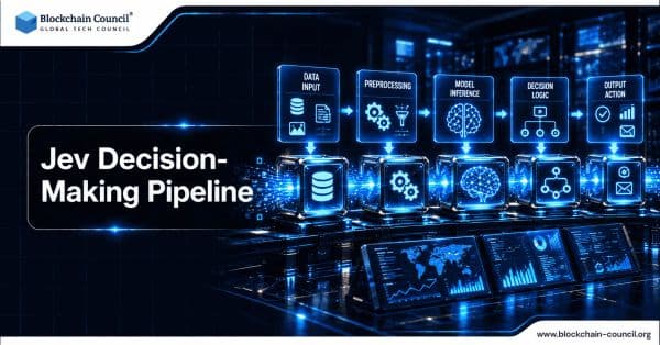 Jev Decision-Making Pipeline