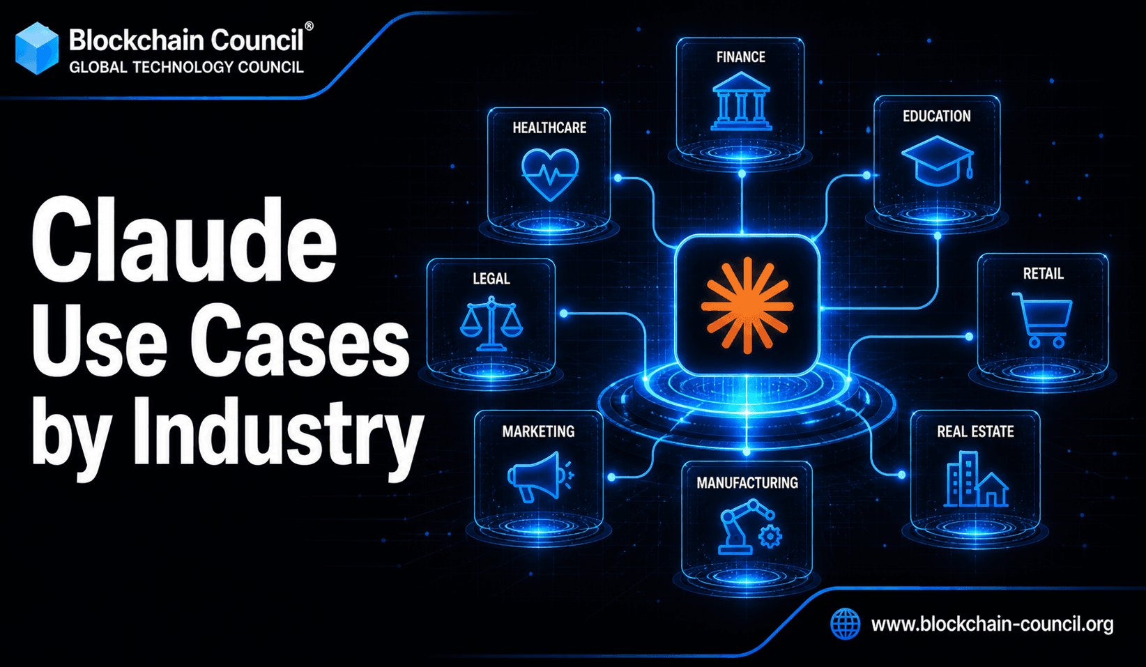 Claude Use Cases by Industry