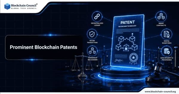 Prominent-Blockchain-Patents
