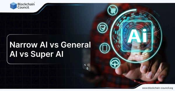 Narrow AI vs General AI vs Super AI