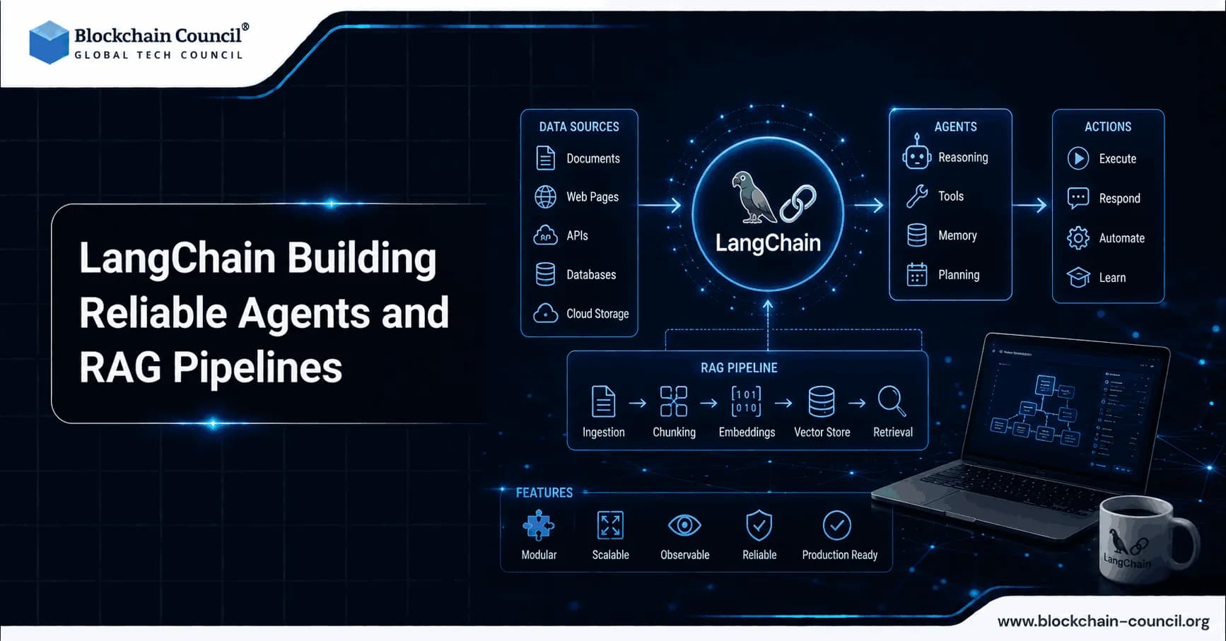 LangChain in 2026: Building Reliable Agents and RAG Pipelines