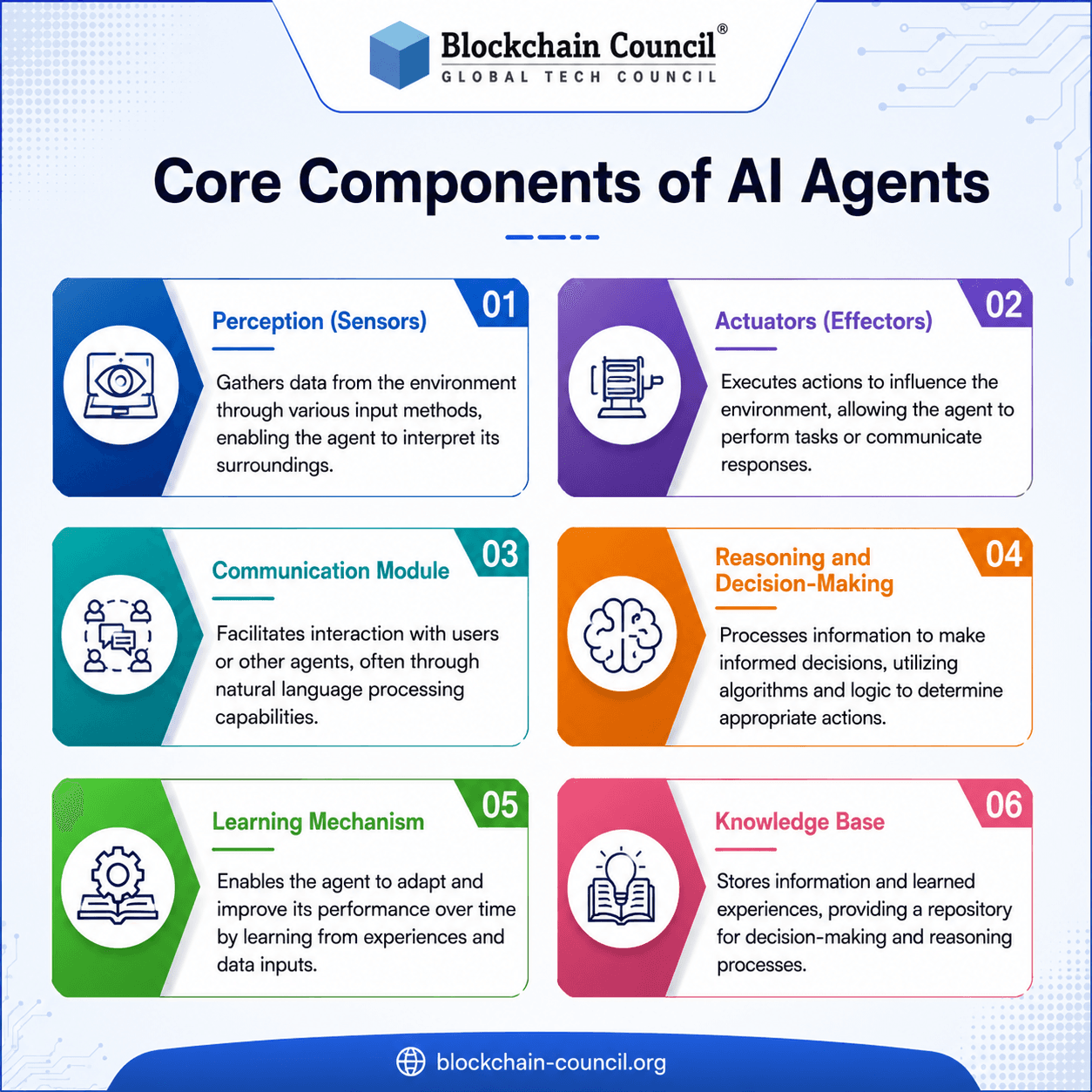 Core Components of AI Agents