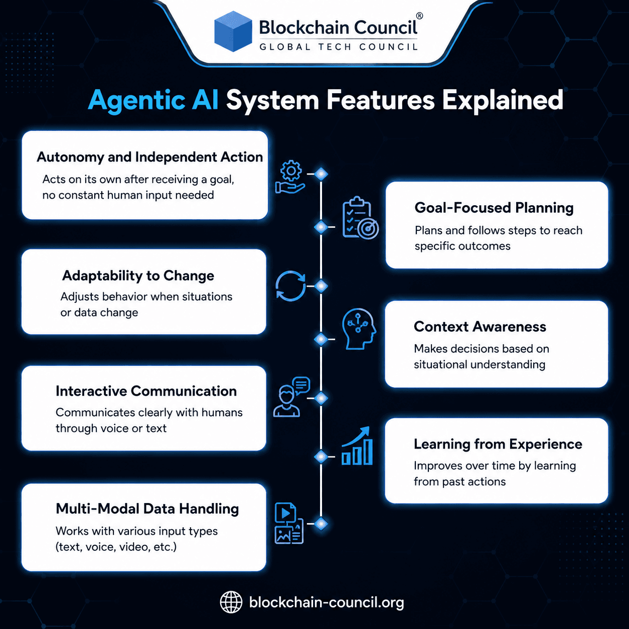 Agent AI System Features Explained