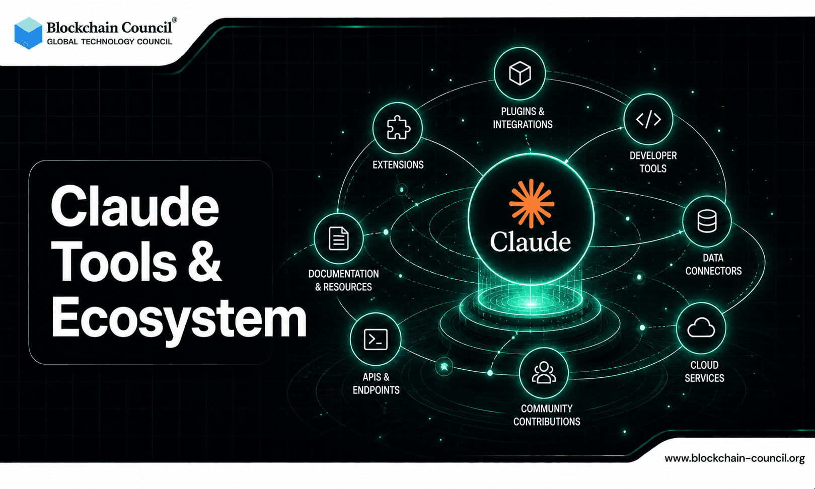Claude Tools & Ecosystem