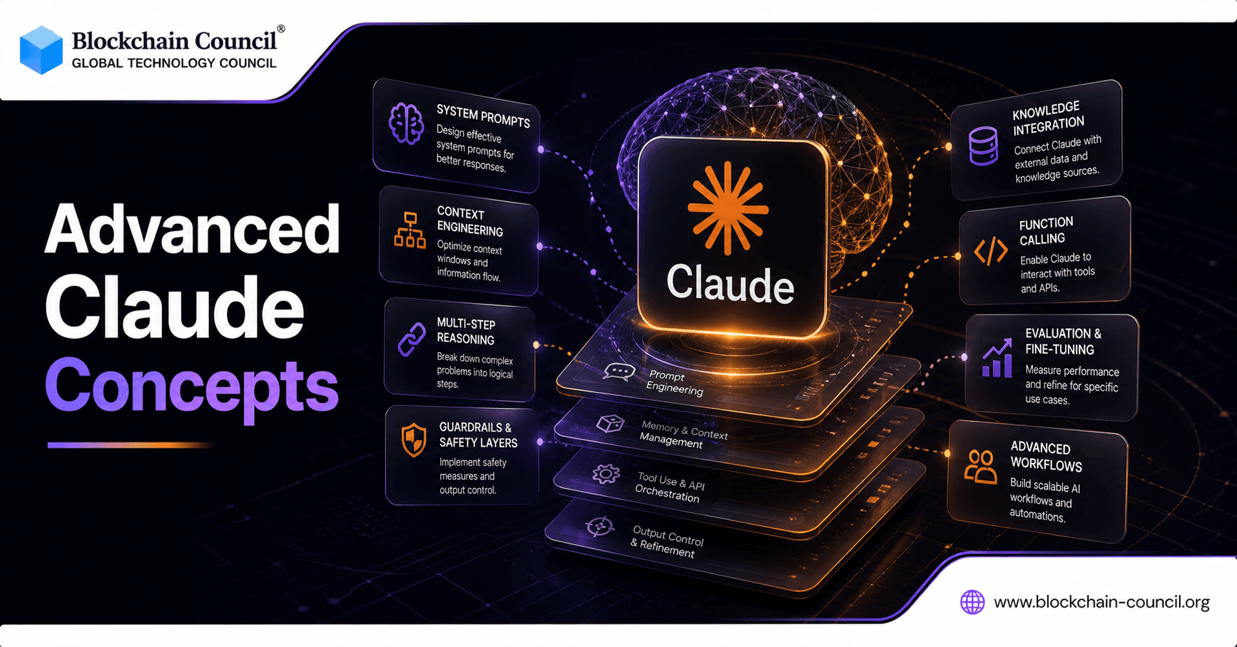 Advanced Claude Concepts