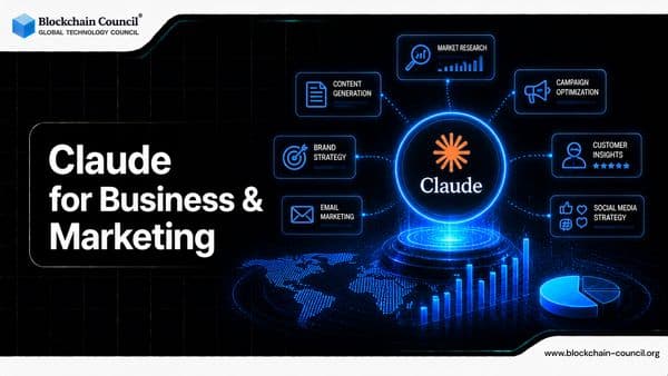Claude for Business & Marketing