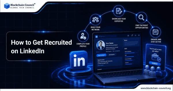 How to Get Recruited on LinkedIn: Build a Personal Brand With Posts, Projects, and Proof of Skills