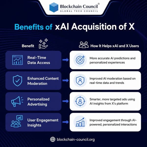 Benefits of xAI Acquisition of X