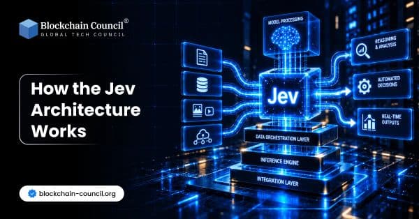 How the Jev Architecture Works