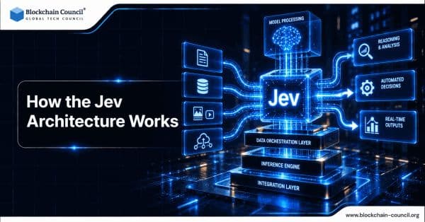 How the Jev Architecture Works