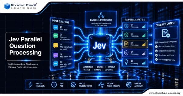 Jev Parallel Question Processing