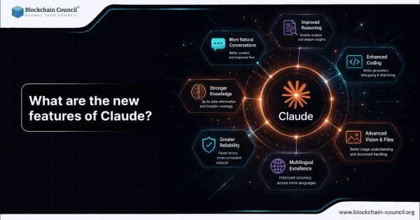 What are the new features of Claude? A 2026 update for everyday AI users
