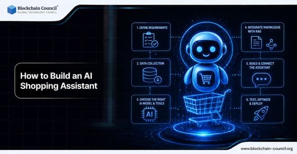 How to Build an AI Shopping Assistant: Architecture, LLM Tools, and Recommendation Pipelines