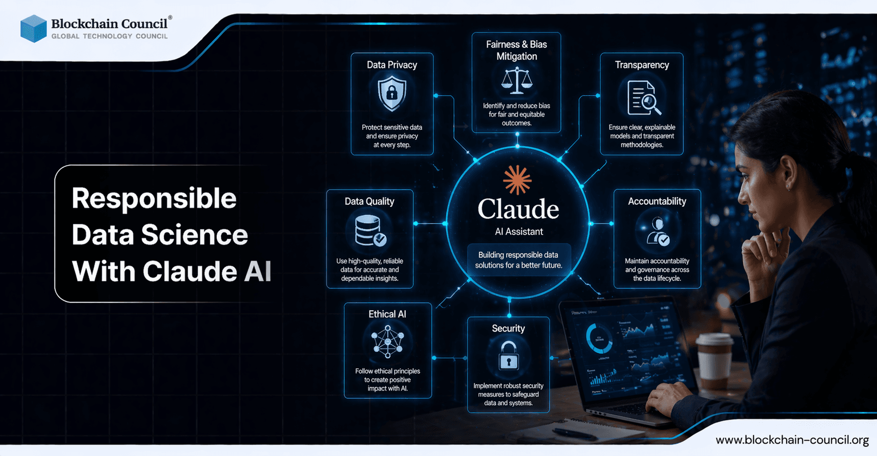 Responsible Data Science With Claude AI: Privacy, Bias Mitigation, and Secure Handling of Sensitive Data