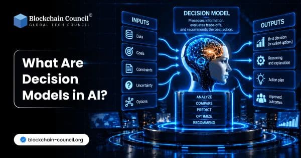 What Are Decision Models in AI?