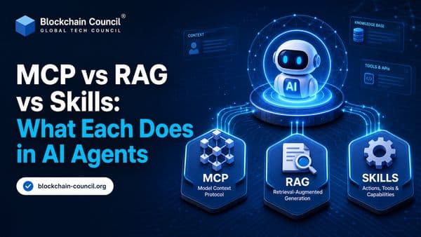 MCP vs RAG vs Skills: What Each Does in AI Agents