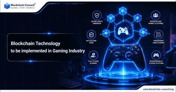 Blockchain-Technology-to-be-implemented-on-Gaming-Industry