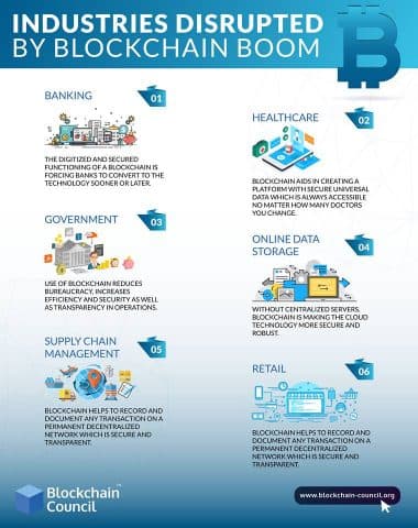 Industries disrupted by blockchain boom