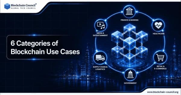 6-Categories-of-Blockchain-Use-Cases