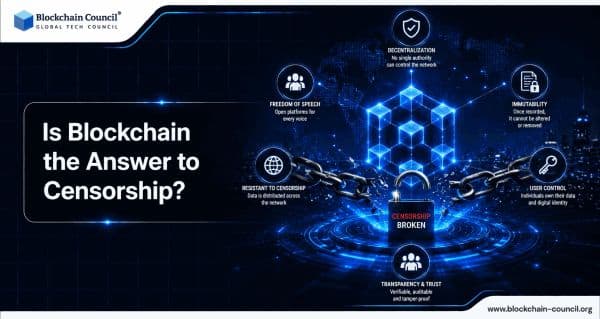 Is-Blockchain-Answer-to-Censorship