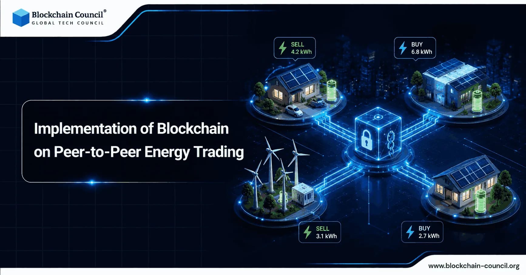 Implementation-of-Blockchain-on-Peer-to-Peer-Energy-Trading