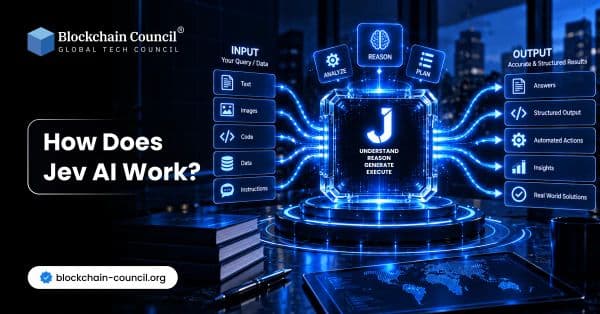 How Does Jev AI Work?