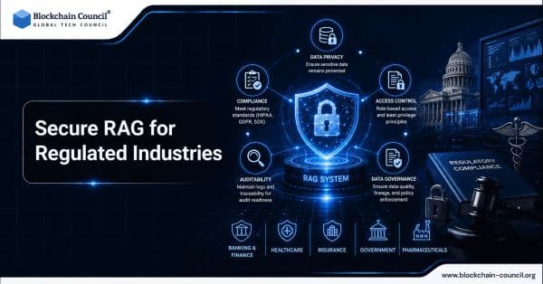 Secure RAG for Regulated Industries: Privacy, Access Control, and Prompt Injection Defense