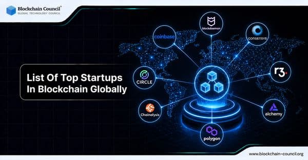 List Of Top Startups In Blockchain Globally