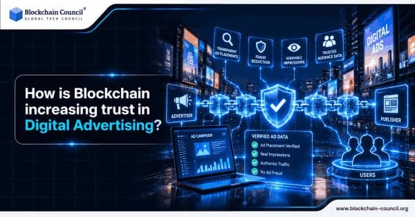 How-can-Blockchain-increase-the-trust-for-Digital-Advertising