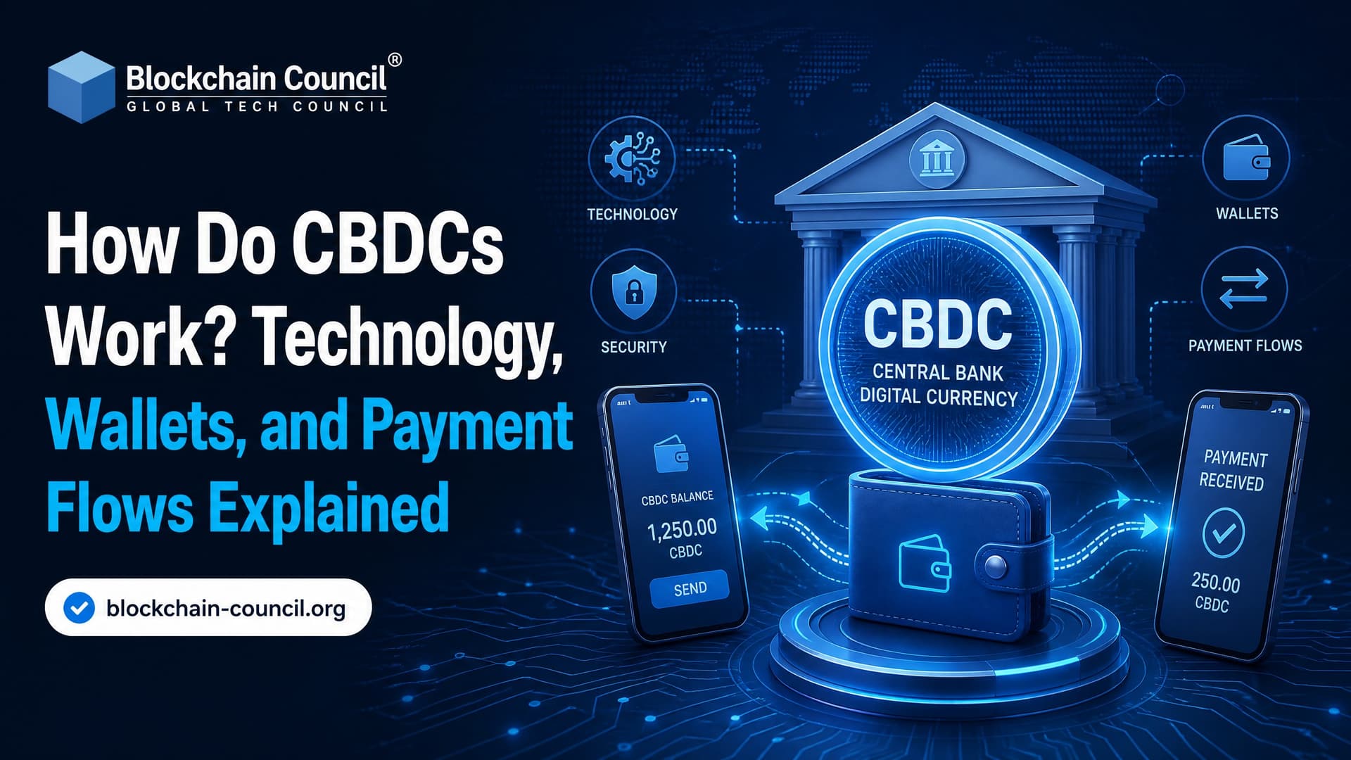 How Do CBDCs Work? Technology, Wallets, and Payment Flows Explained