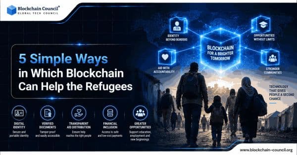 5-simple-ways-in-which-Blockchain-can-help-the-refugees (1)