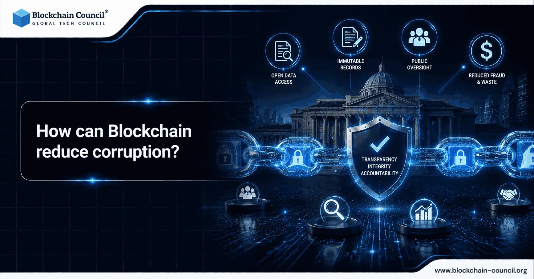 How can Blockchain reduce corruption?