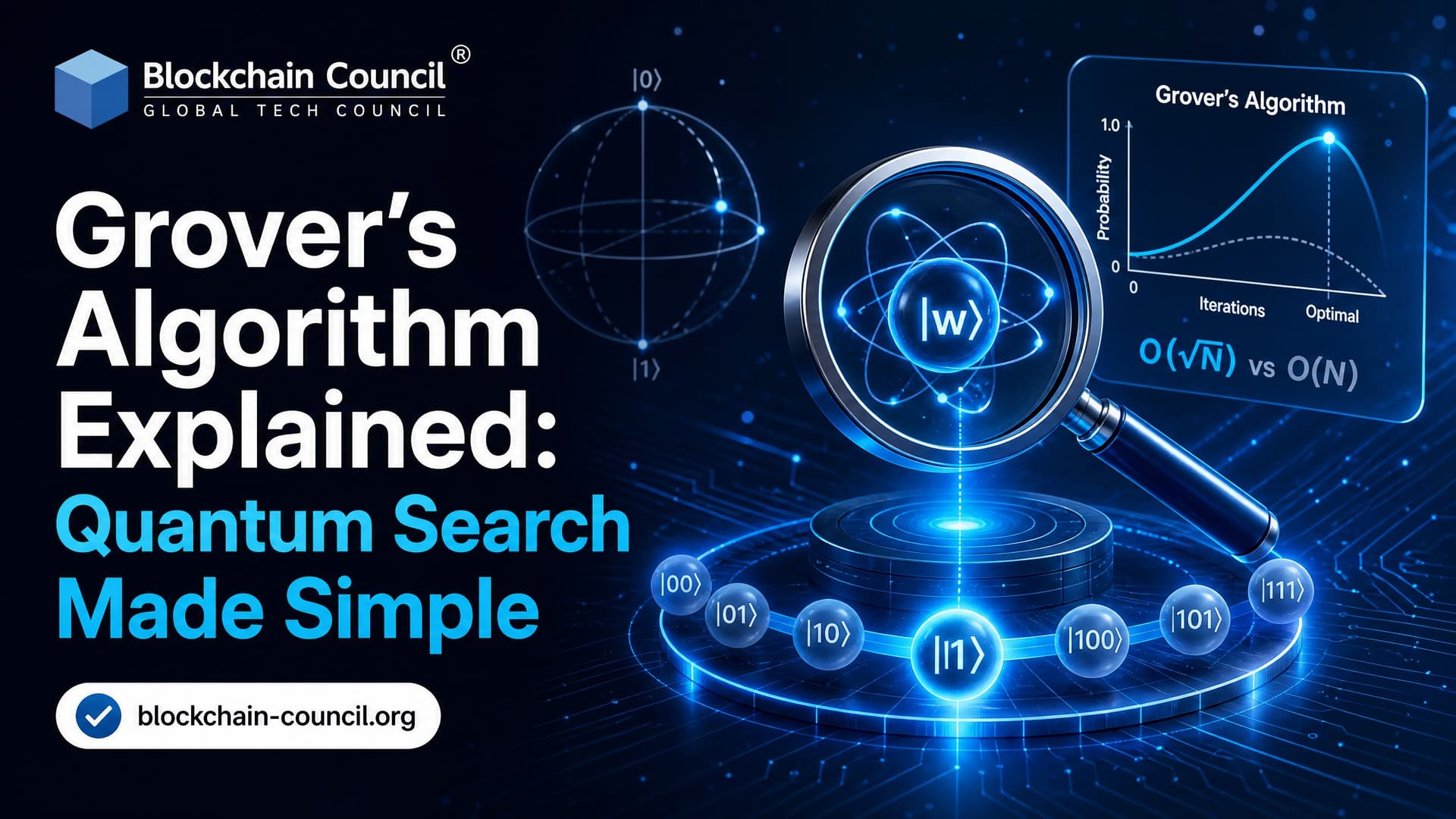 Grover's Algorithm Explained: Quantum Search Made Simple